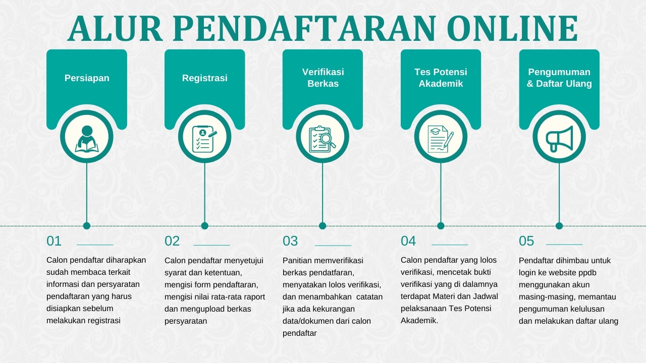 alur ppdb